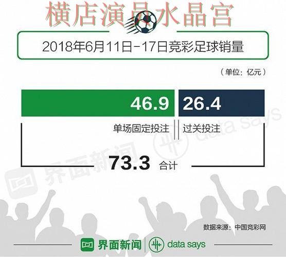 世界杯投注登录为什么越来越多人关注