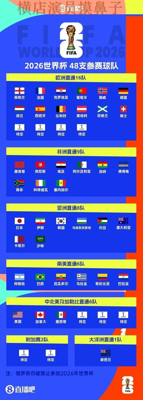 新手必看：世界杯买球平台数据分析详解 + World Cup 2026